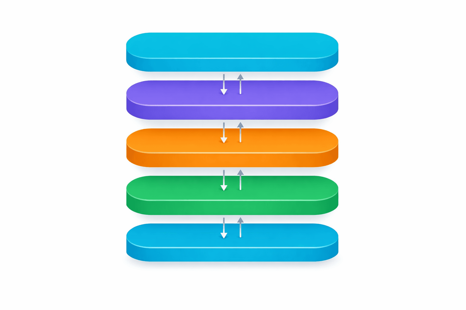 Five colored layers representing the architecture stack of an autonomous organization